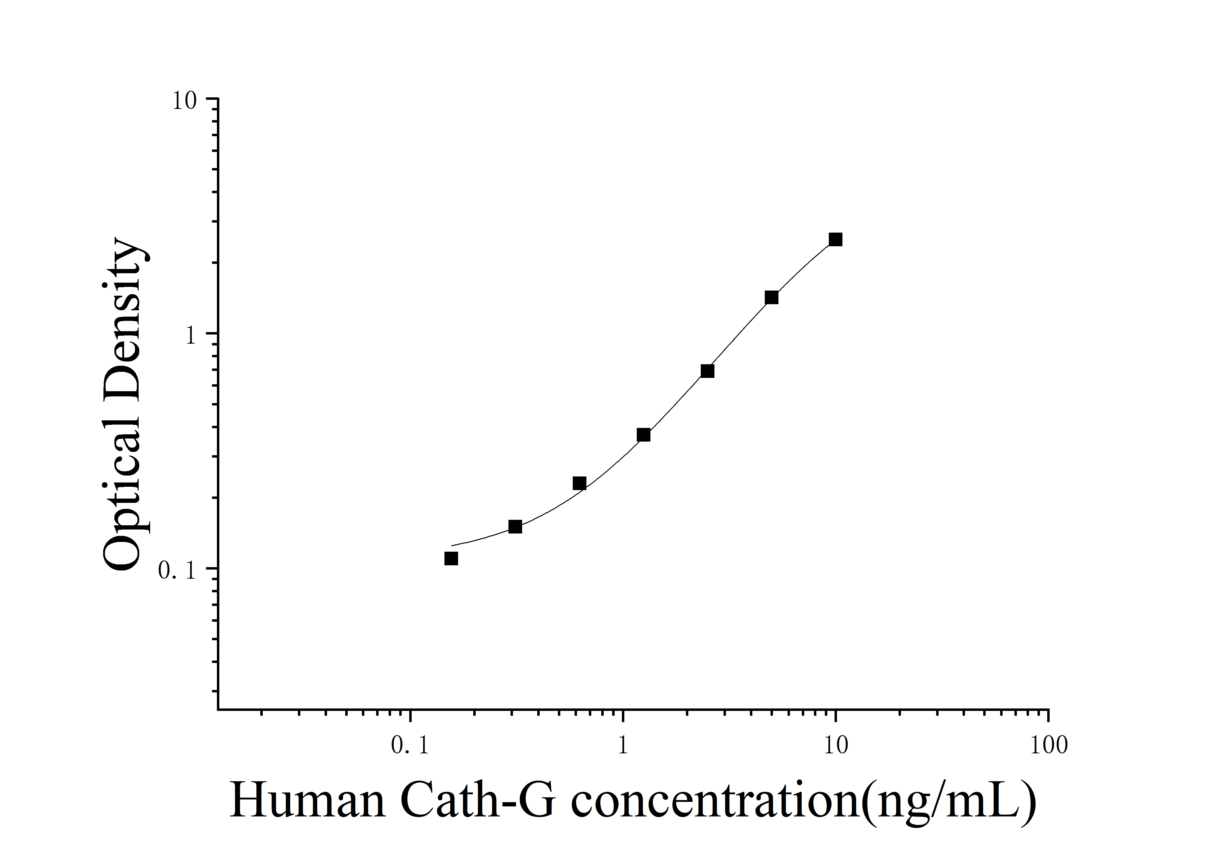 Human Cathepsin G (Cath-G) ELISA Kit Human Cathepsin G (Cath-G) ELISA Kit